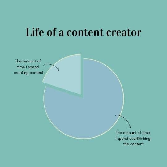 Life of Content Creator