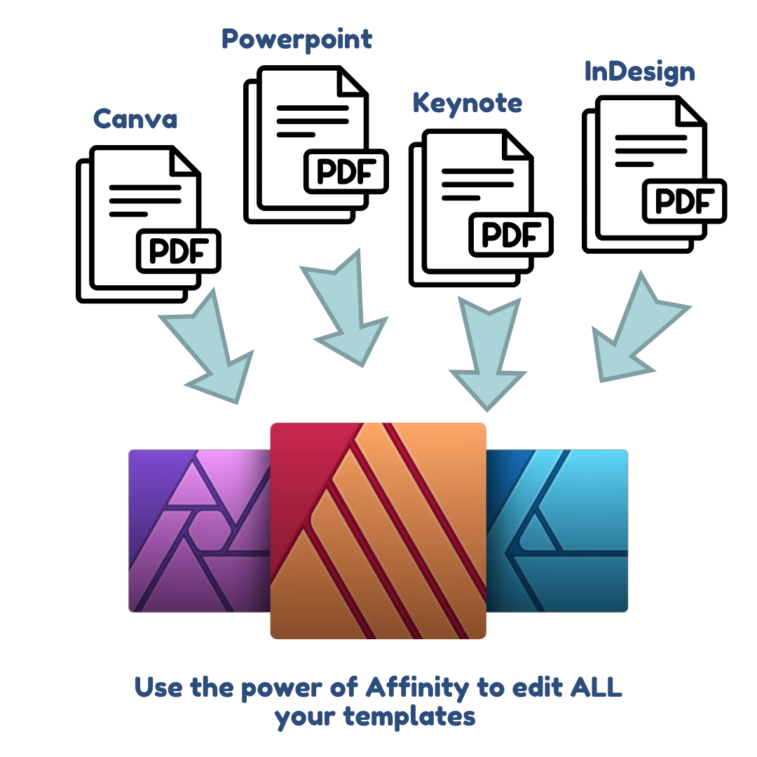Power of Affinity to transform all templates  