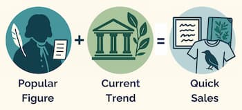 Easy AI Popular Figure Public Domain