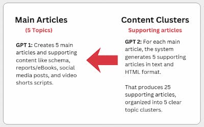 My Internal Link Cluster Generator