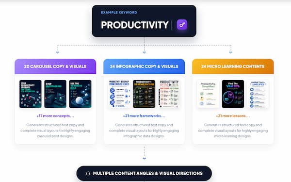 Visual Deck Visual Deck