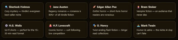 Author Forge
