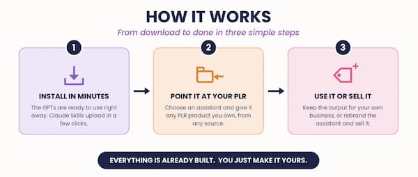 PLR AI Assistant Toolkit PLR AI Assistant Toolkit