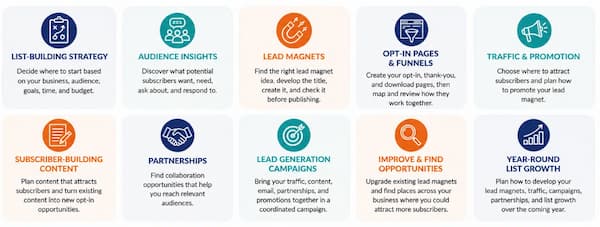 AI List-Building Workflow Kit AI List-Building Workflow Kit