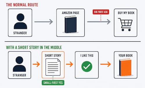Short Story Engine Short Story Engine